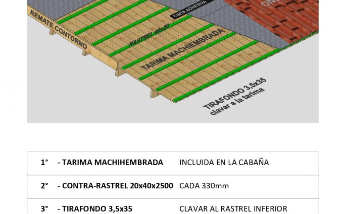 INSTRUCCIONES ONDUVILLA+AISLANTE GENERICO