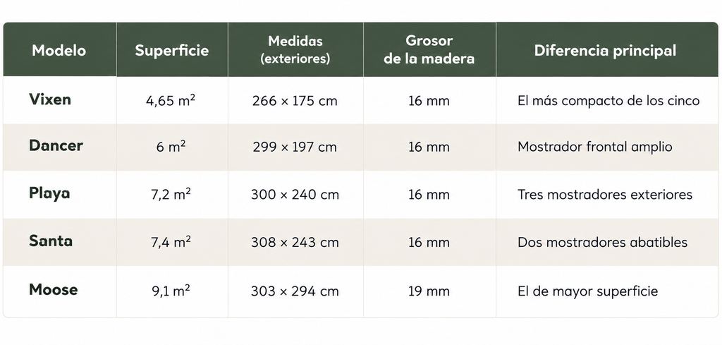 Qué kiosco de madera elegir: comparativa de Vixen, Dancer, Playa, Santa y Moose